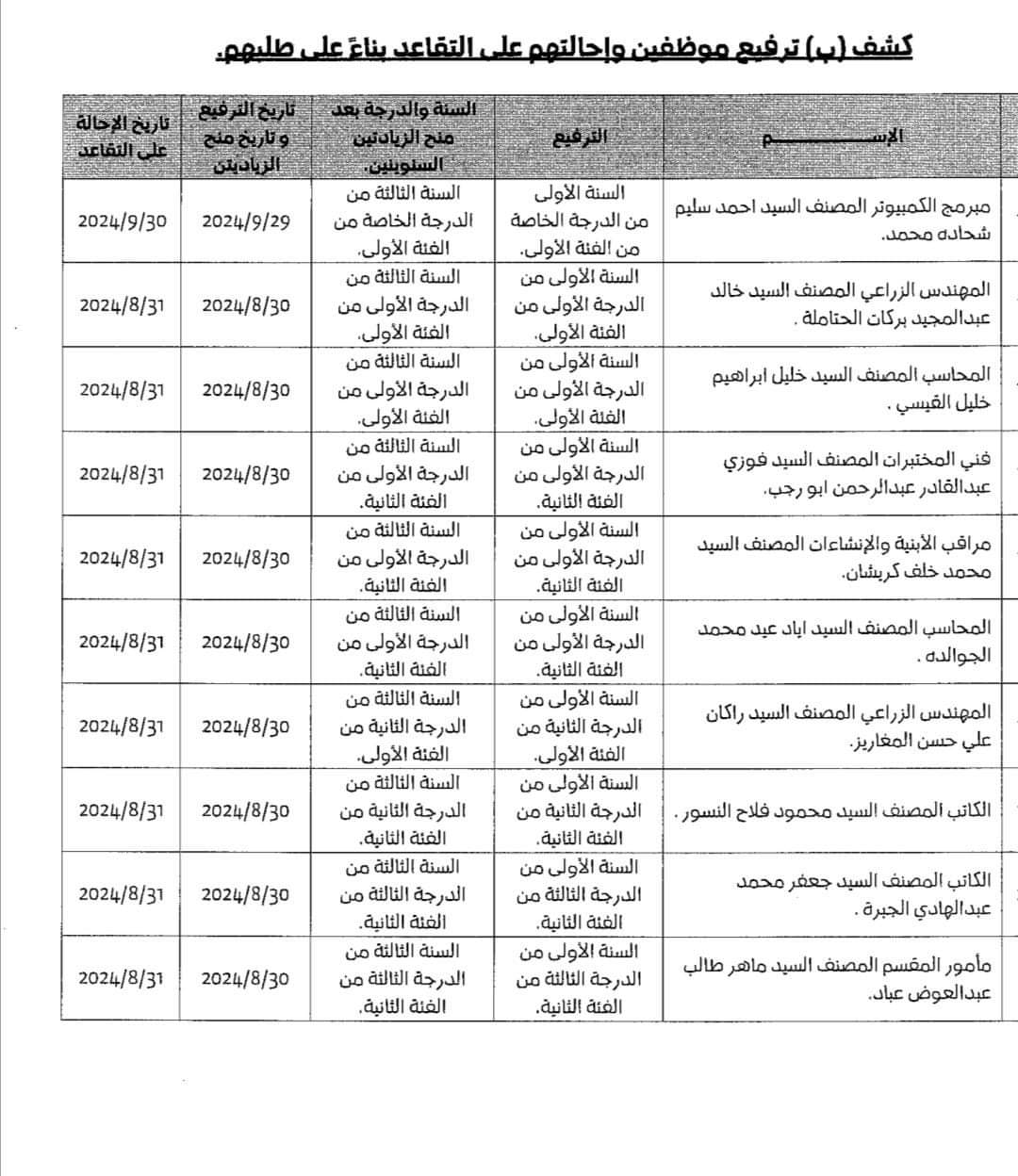 إحالة مستشارين ورؤساء أقسام في الأمانة إلى التقاعد (أسماء)