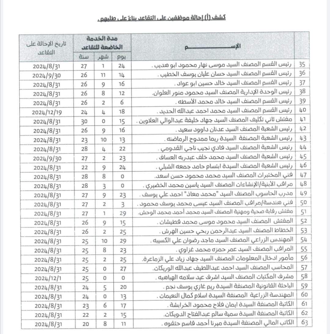 إحالة مستشارين ورؤساء أقسام في الأمانة إلى التقاعد (أسماء)