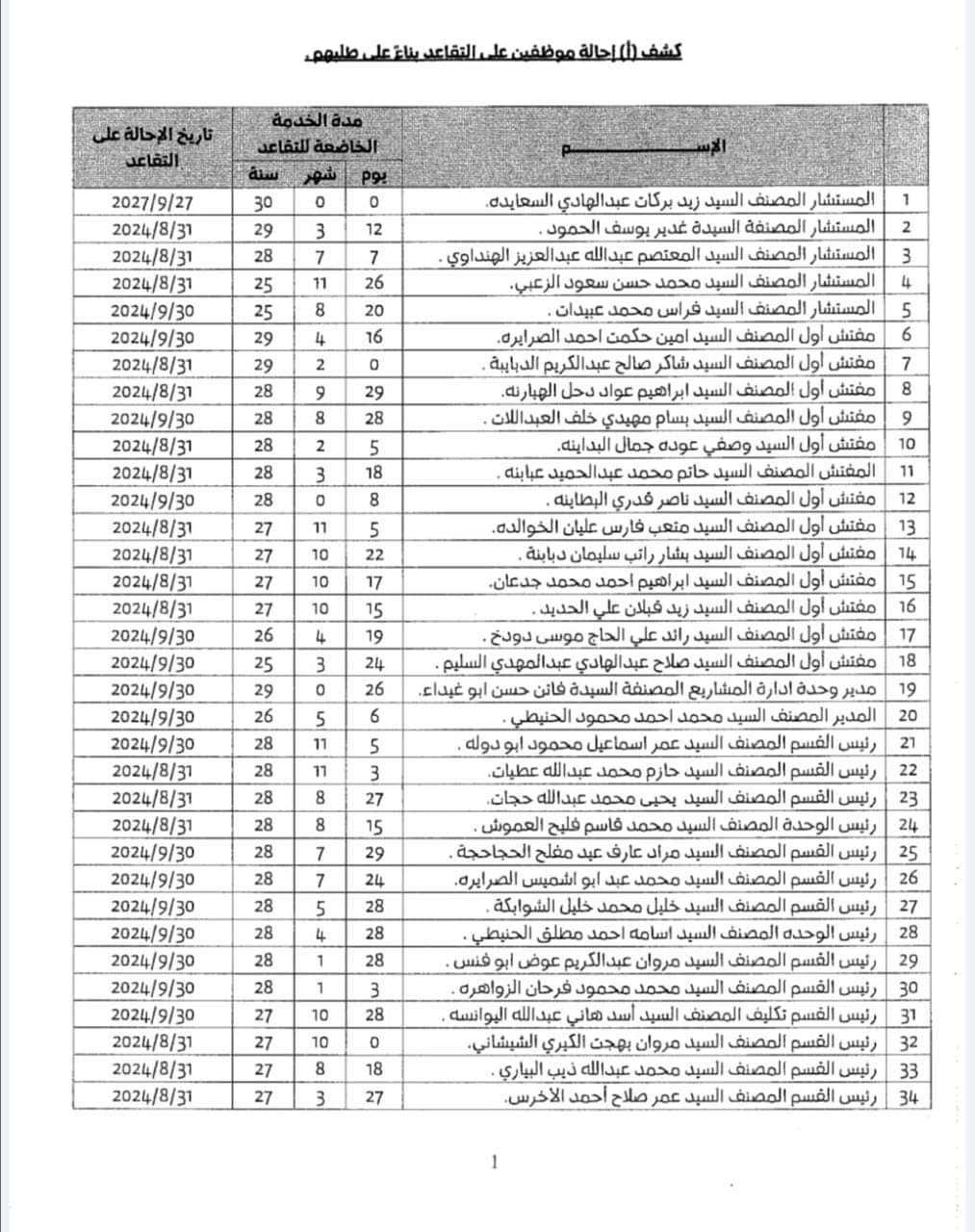 إحالة مستشارين ورؤساء أقسام في الأمانة إلى التقاعد (أسماء)