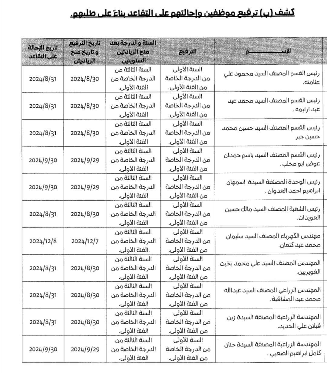 إحالة مستشارين ورؤساء أقسام في الأمانة إلى التقاعد (أسماء)