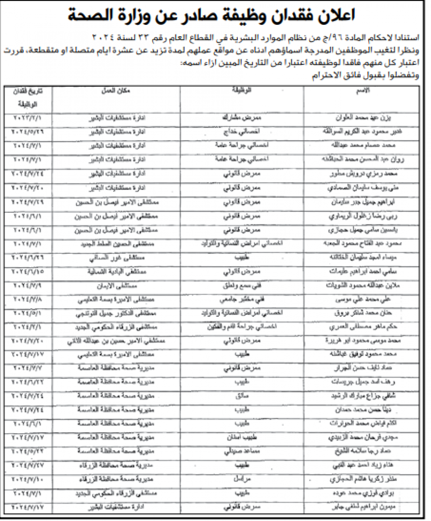 فاقدون لوظائفهم في الصحة (أسماء)