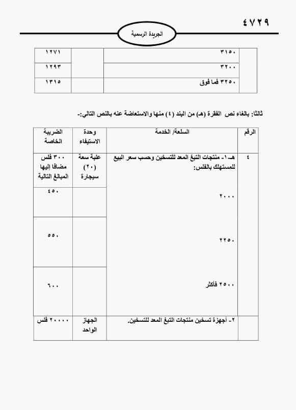  حكومة الخصاونة  ترفع سعر باكيت الدخان ١٠ قروش وضريبة المعسل ١٠٠٪ والسجائر الالكترونية بنسب متفاوتة 