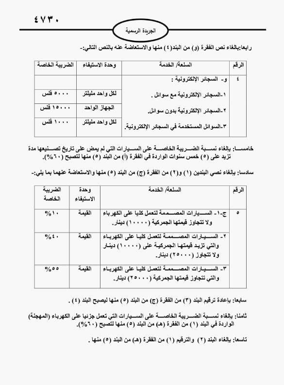  حكومة الخصاونة  ترفع سعر باكيت الدخان ١٠ قروش وضريبة المعسل ١٠٠٪ والسجائر الالكترونية بنسب متفاوتة 