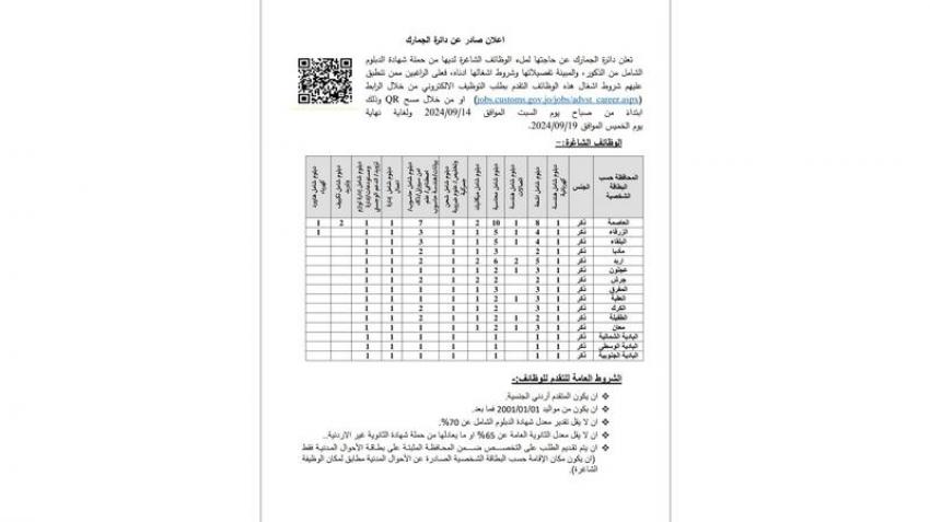 الجمارك تعلن وظائف شاغرة لحملة الدبلوم