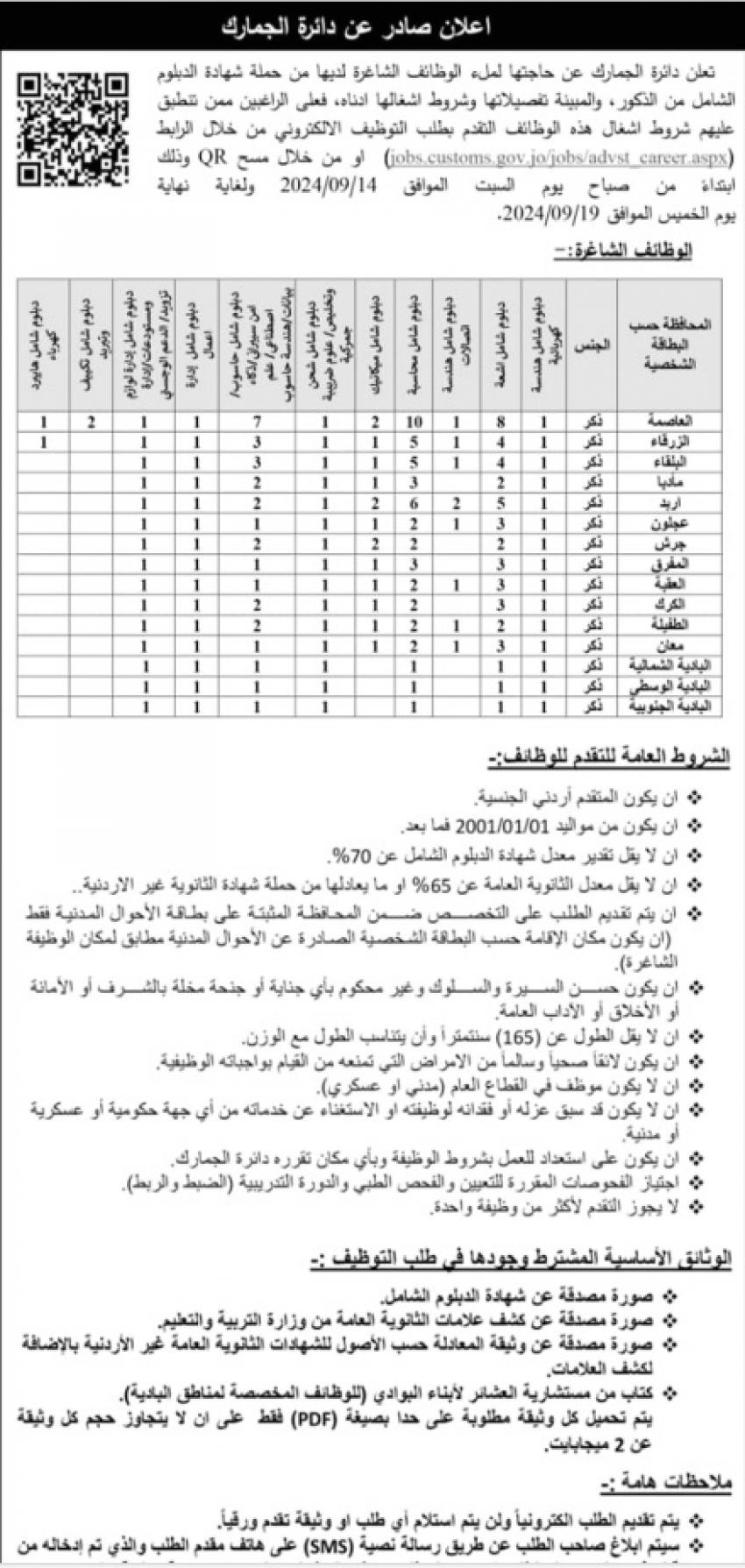 شواغر في مؤسسات حكومية