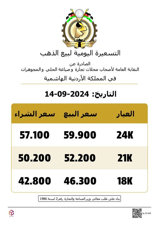 أسعار الذهب في الأردن الأحد