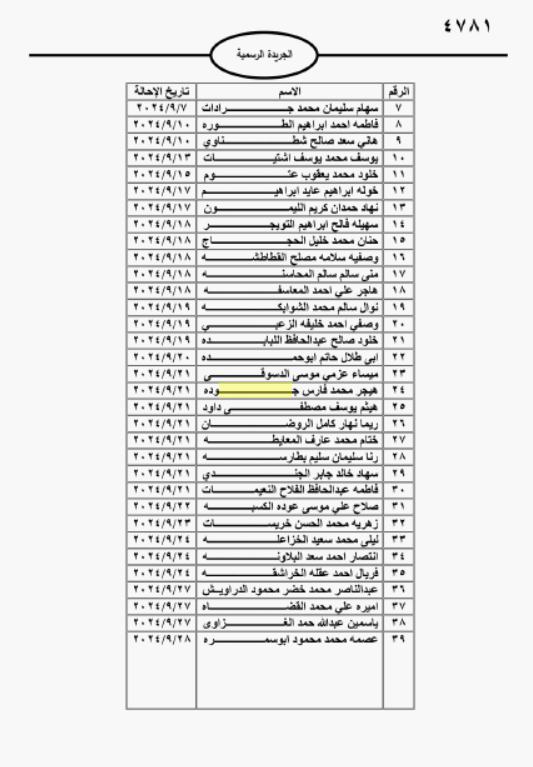 احالات على التقاعد في مختلف المؤسسات والوزارات - اسماء 