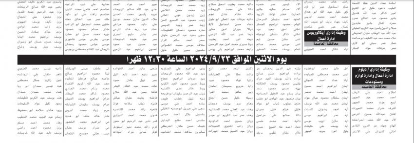 التربية تدعو مئات الأردنيين لامتحان تنافسي (أسماء)