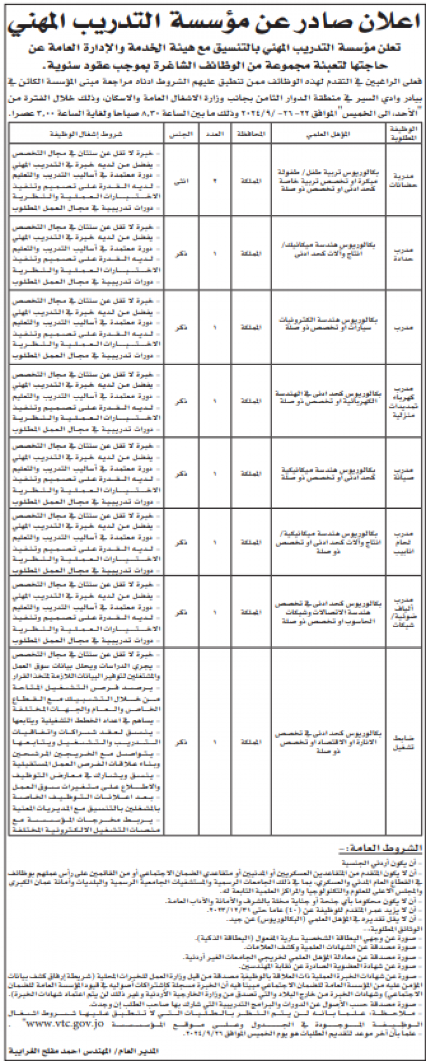 وظائف شاغرة ومدعوون لتعيين في مؤسسات حكومية (أسماء)