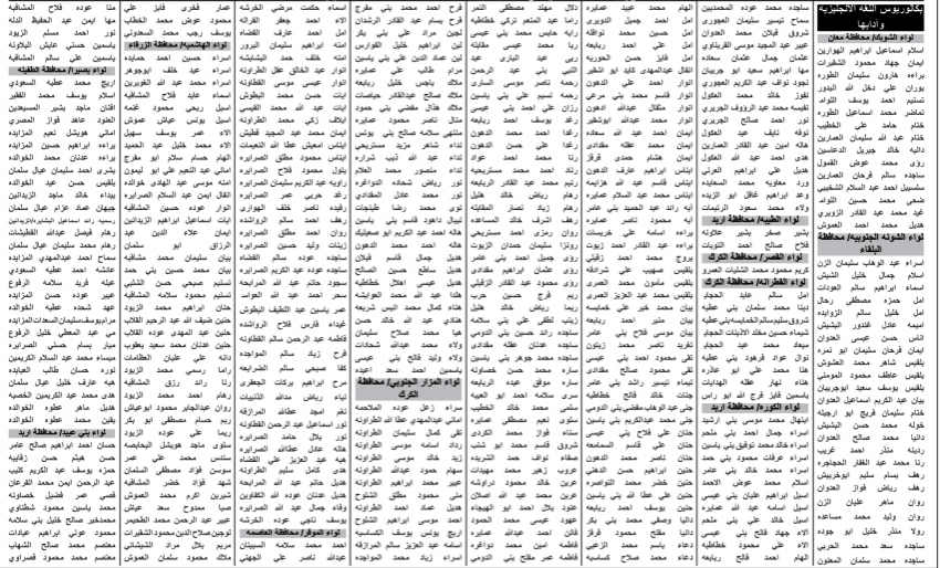   التربية تدعو مرشحين للامتحان التنافسي لغايات الابتعاث (أسماء)