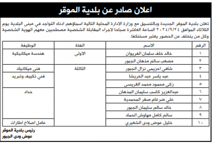 شواغر ومدعوون للتعيين في مؤسسات حكومية (أسماء)