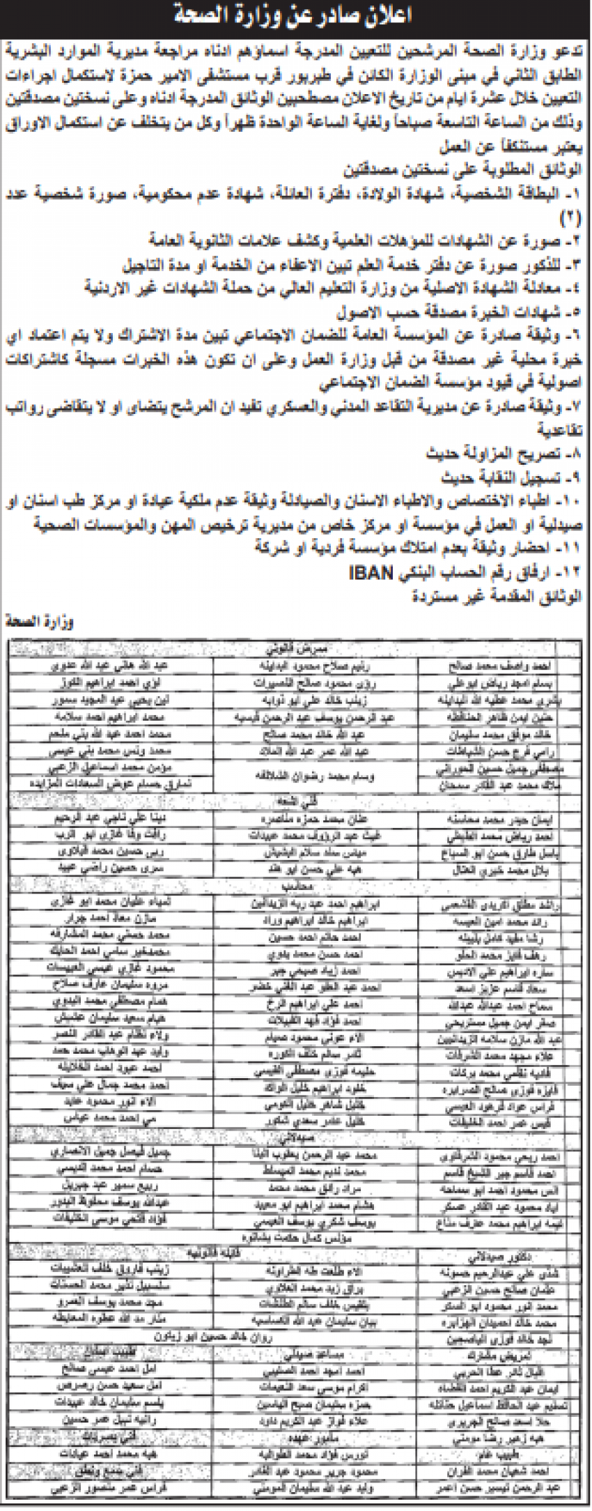 شواغر ومدعوون للتعيين في مؤسسات حكومية (أسماء)