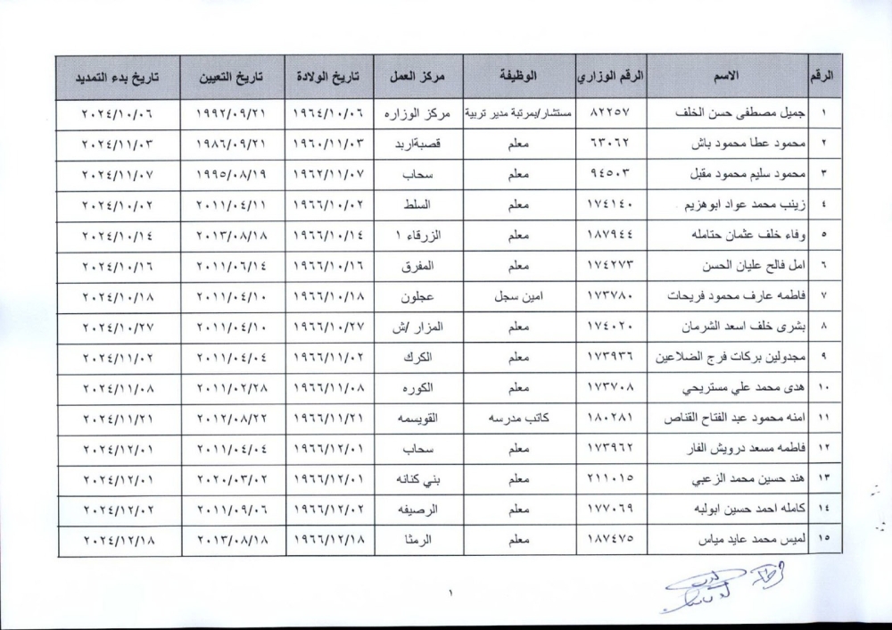 ترفيعات وإنهاء خدمات واسعة في التربية (أسماء)