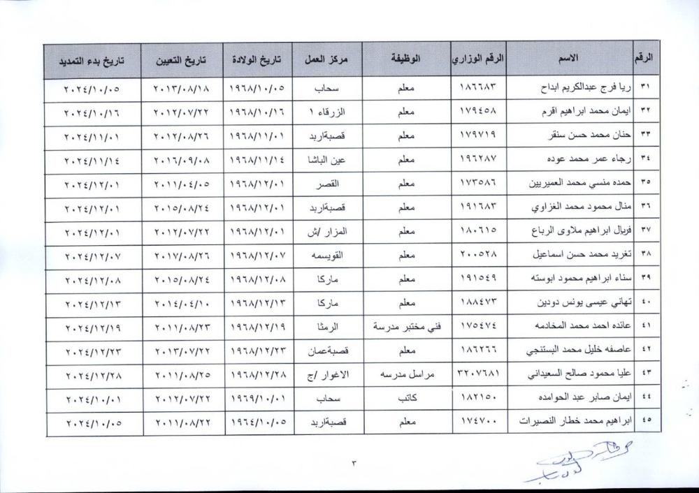 ترفيعات وإنهاء خدمات واسعة في التربية (أسماء)