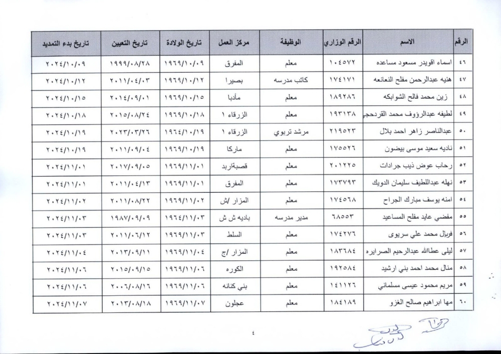 ترفيعات وإنهاء خدمات واسعة في التربية (أسماء)