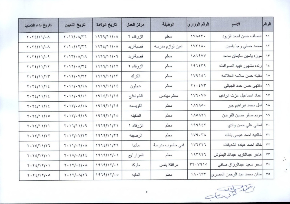 ترفيعات وإنهاء خدمات واسعة في التربية (أسماء)