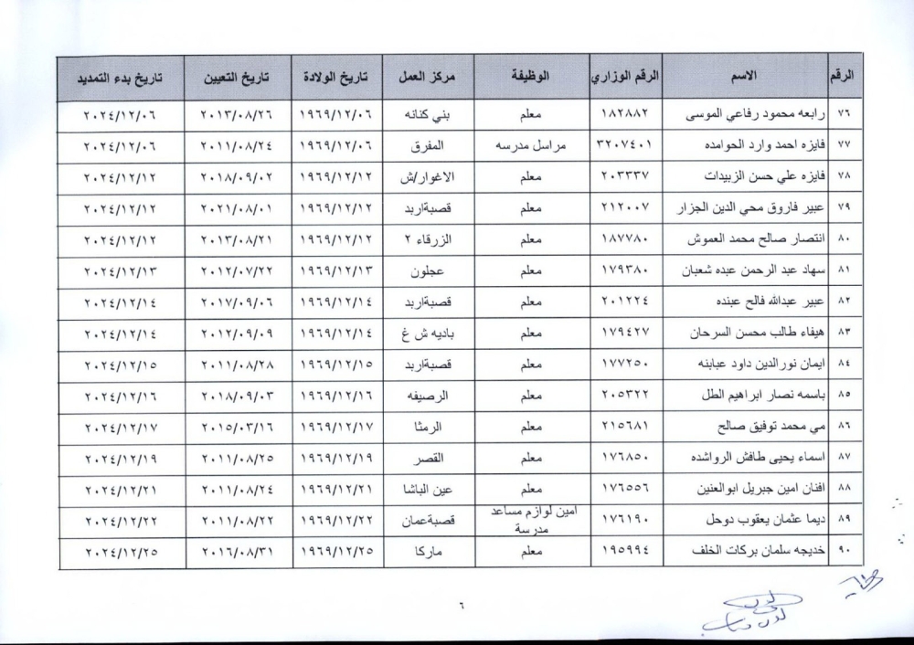 ترفيعات وإنهاء خدمات واسعة في التربية (أسماء)