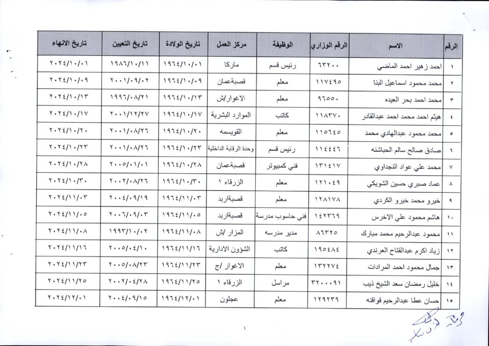 ترفيعات وإنهاء خدمات واسعة في التربية (أسماء)