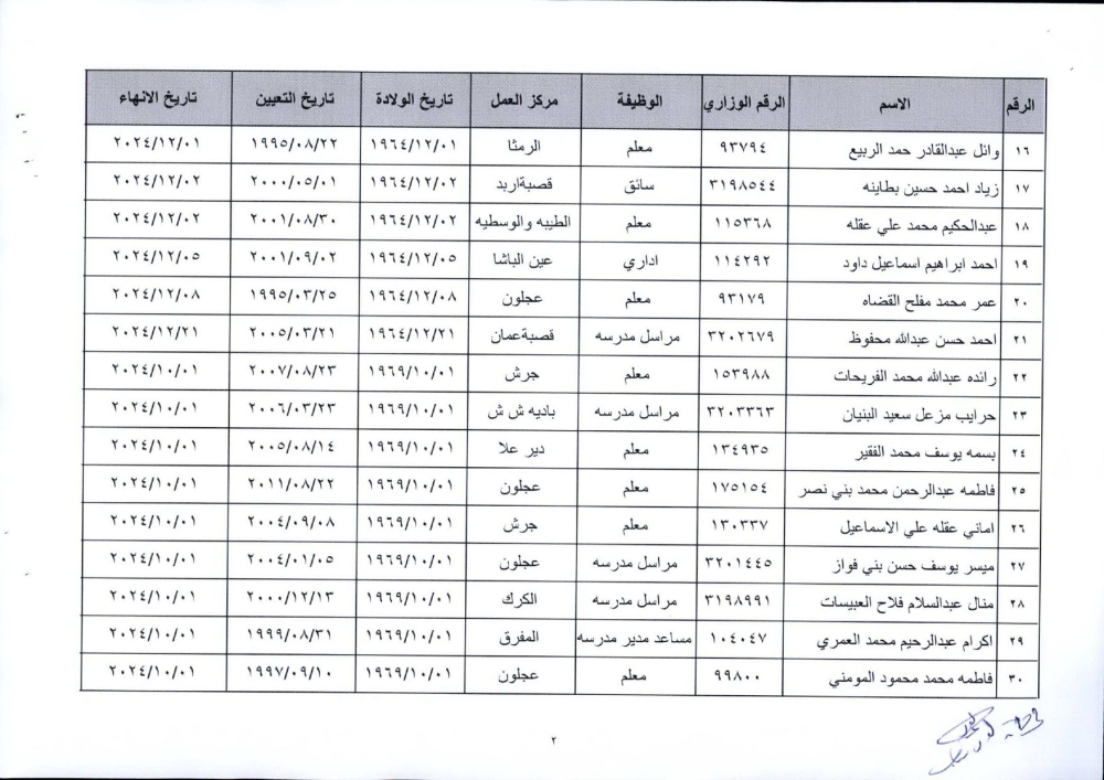 ترفيعات وإنهاء خدمات واسعة في التربية (أسماء)