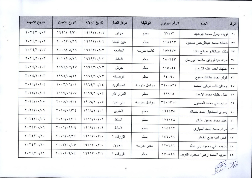 ترفيعات وإنهاء خدمات واسعة في التربية (أسماء)