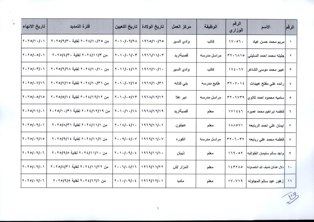 ترفيعات وإنهاء خدمات واسعة في التربية (أسماء)