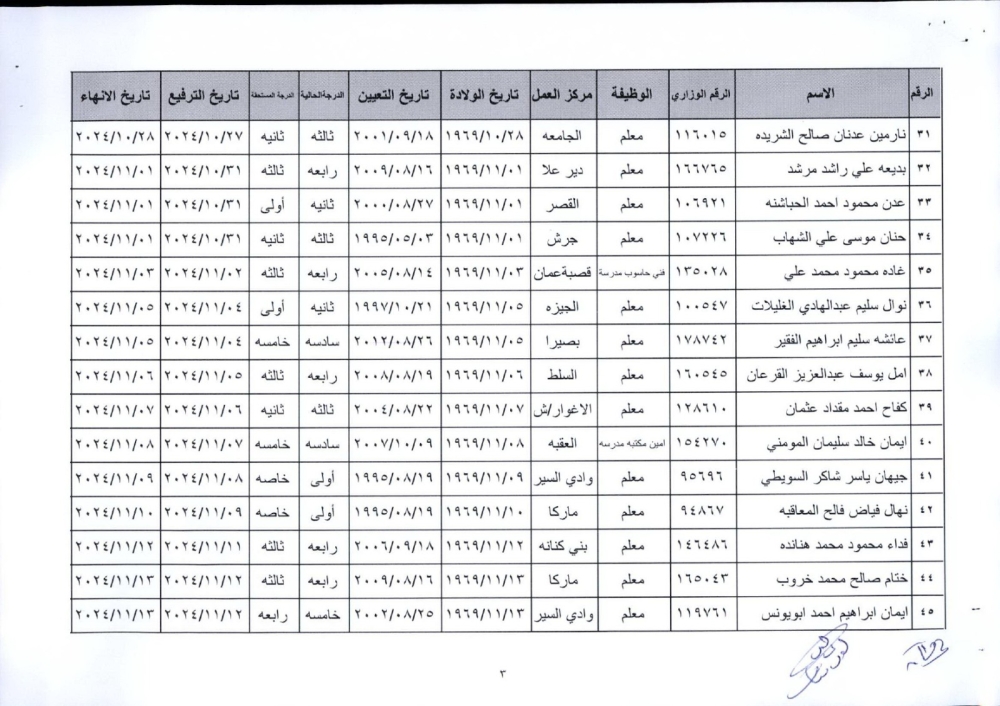 ترفيعات وإنهاء خدمات واسعة في التربية (أسماء)