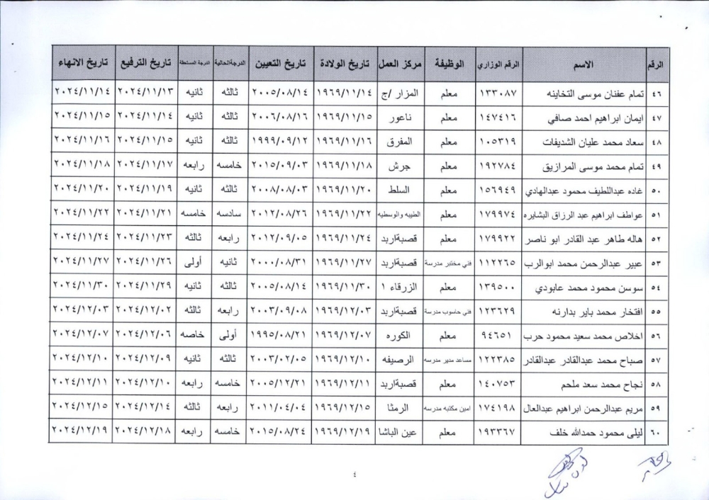 ترفيعات وإنهاء خدمات واسعة في التربية (أسماء)