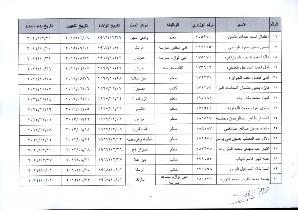 ترفيعات وإنهاء خدمات واسعة في التربية (أسماء)