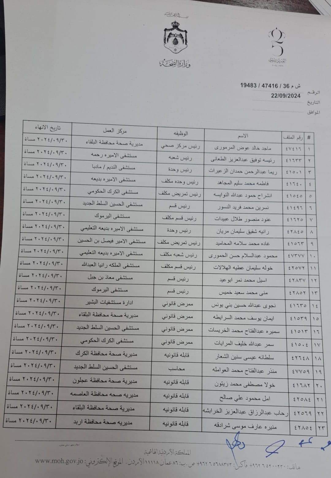 إنهاء خدمات موظفين في الصحة لحصولهم على التقاعد المبكر (أسماء)