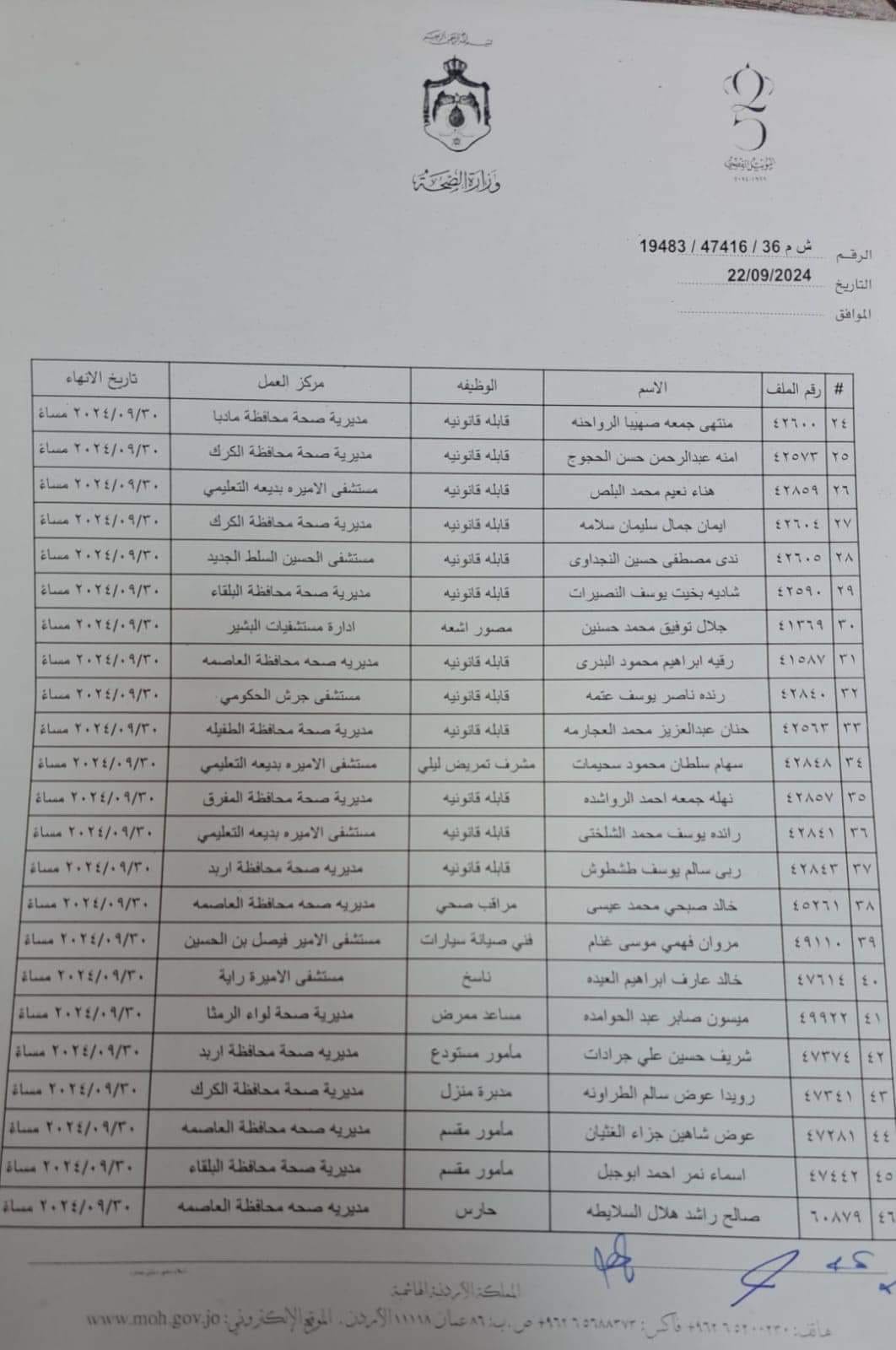 إنهاء خدمات موظفين في الصحة لحصولهم على التقاعد المبكر (أسماء)