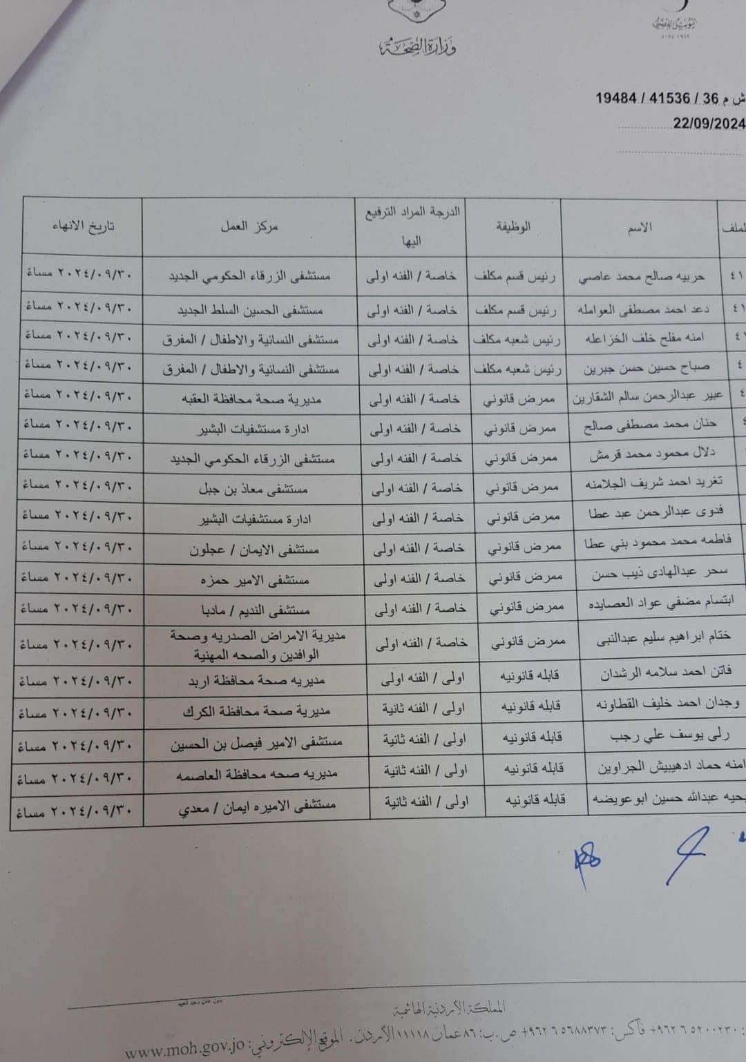 إنهاء خدمات موظفين في الصحة لحصولهم على التقاعد المبكر (أسماء)