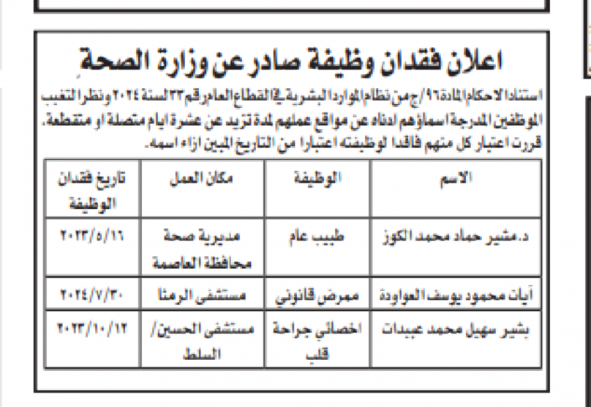 فاقدون لوظائفهم في وزارة الصحة (أسماء)