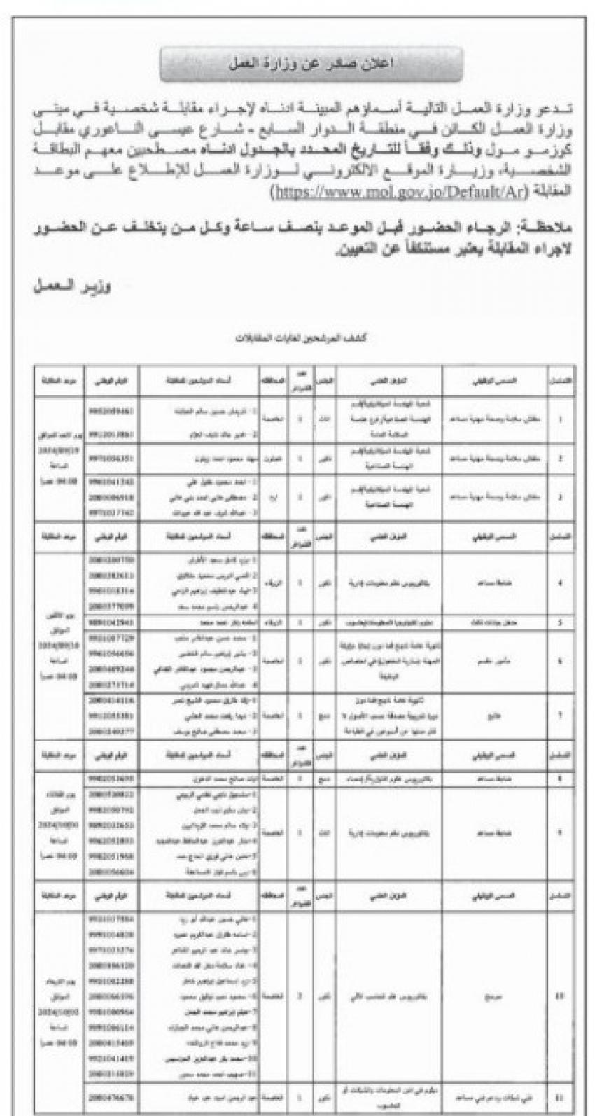 وظائف شاغرة ومدعوون للتعيين- تفاصيل