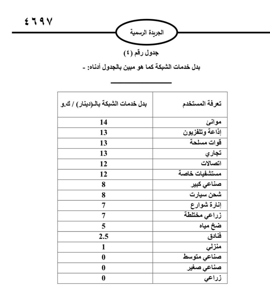 الشخاترة: نظام تنظيم ربط منشآت الطاقة المتجددة الجديد يخالف قانون المنافسة الأردني!