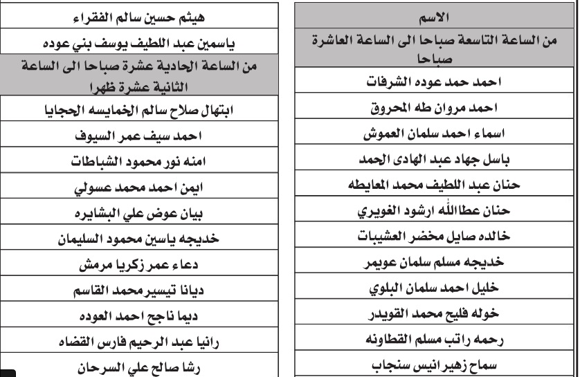 التربية تدعو معلمين أردنيين إلى مقابلات توظيفية (أسماء)