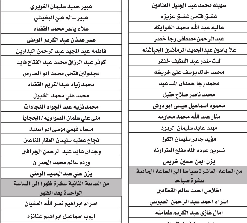 التربية تدعو معلمين أردنيين إلى مقابلات توظيفية (أسماء)