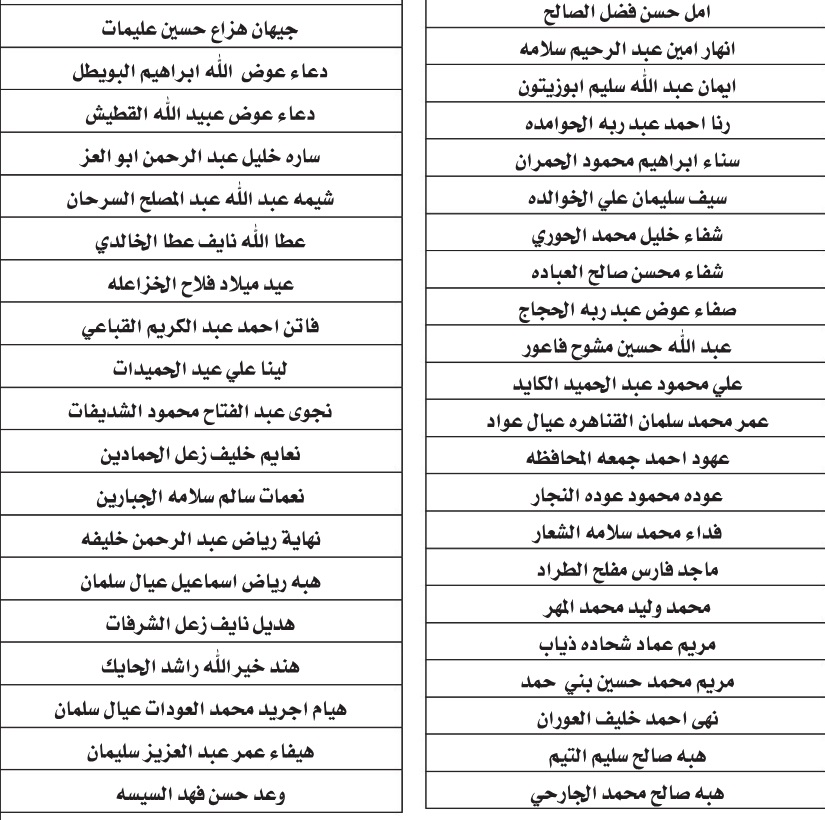 التربية تدعو معلمين أردنيين إلى مقابلات توظيفية (أسماء)