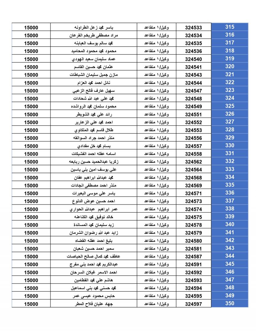 المستحقون لقرض الإسكان العسكري لتشرين الأول (أسماء)