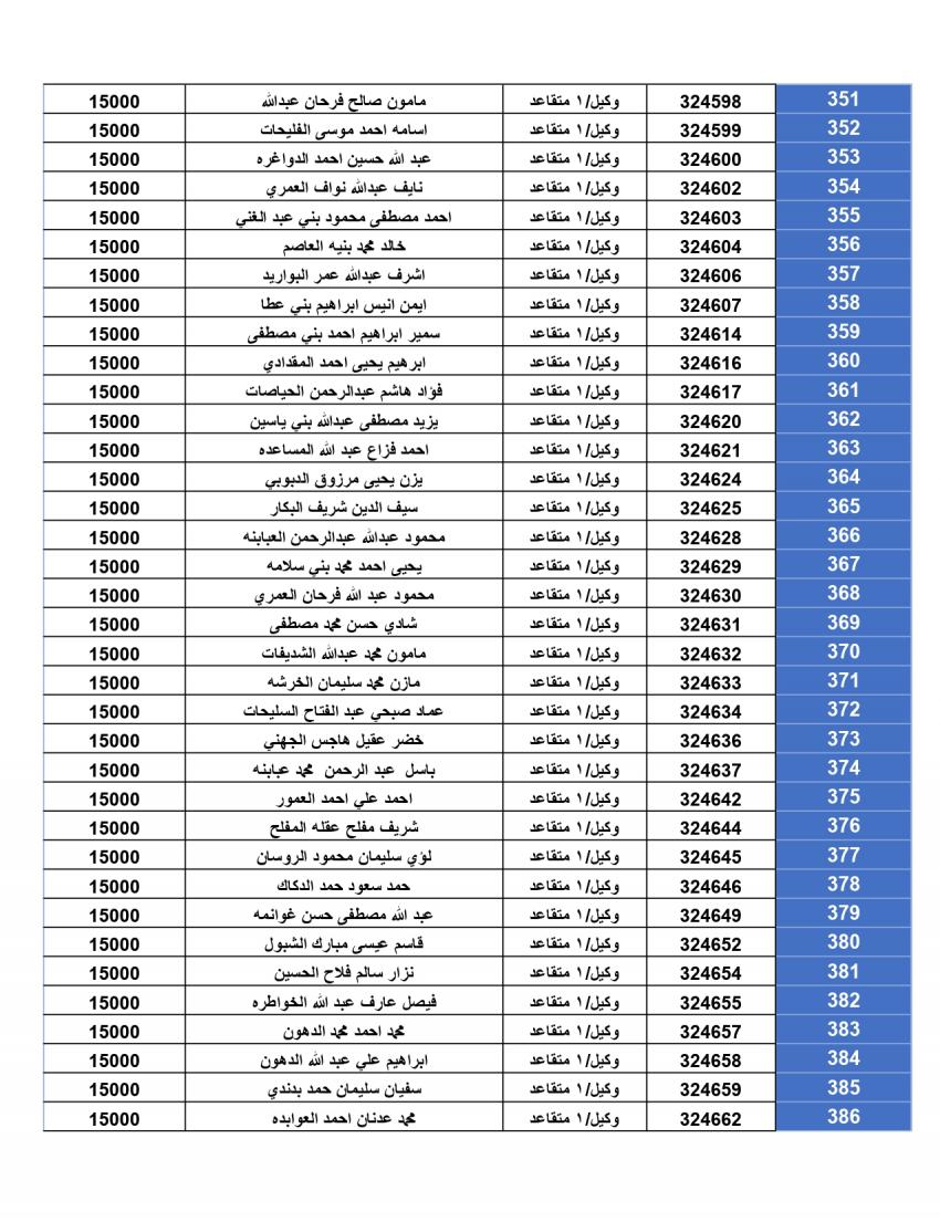 المستحقون لقرض الإسكان العسكري لتشرين الأول (أسماء)