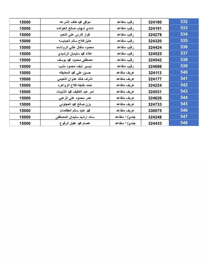 المستحقون لقرض الإسكان العسكري لتشرين الأول (أسماء)