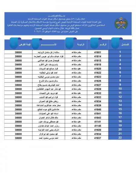 المستحقون لقرض الإسكان العسكري لتشرين الأول (أسماء)