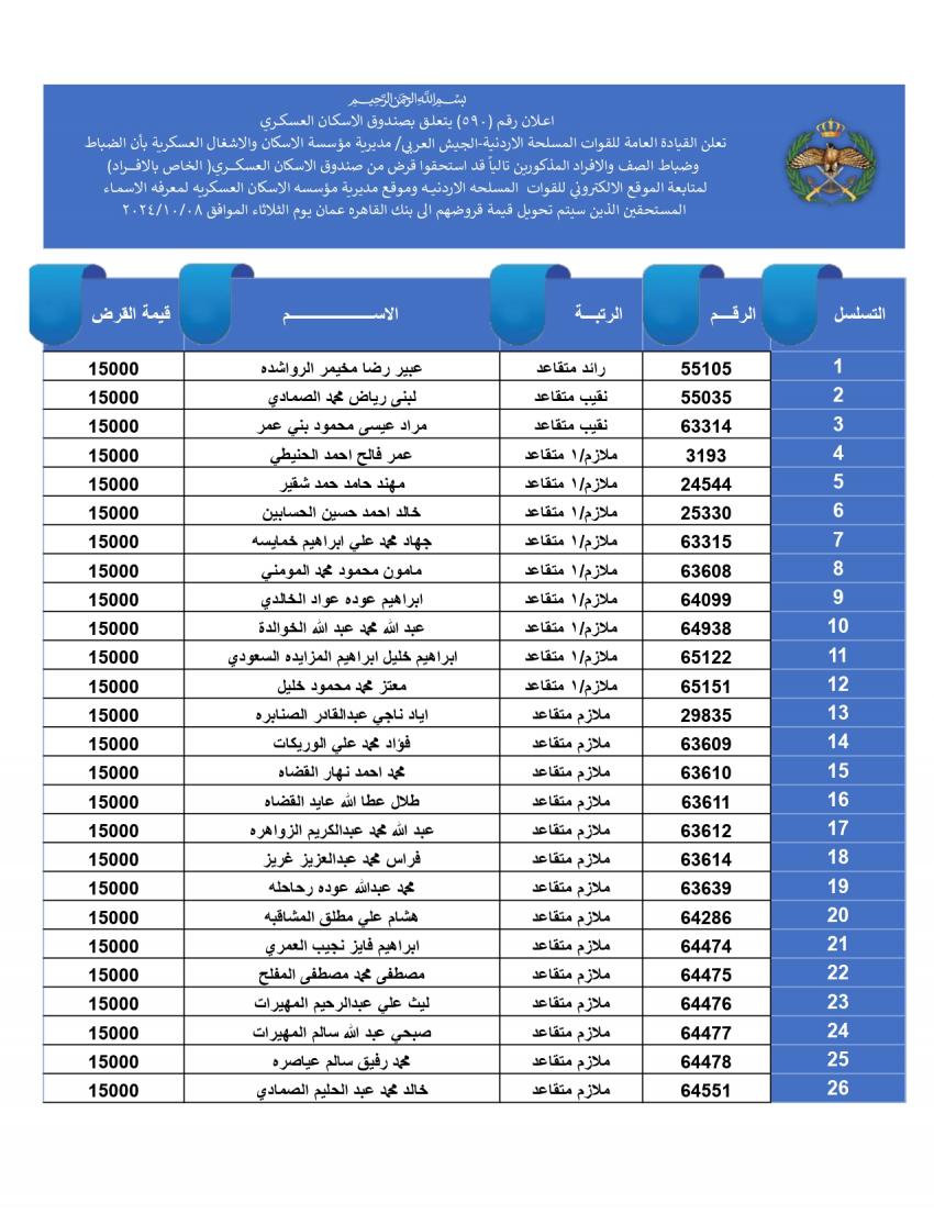 المستحقون لقرض الإسكان العسكري لتشرين الأول (أسماء)