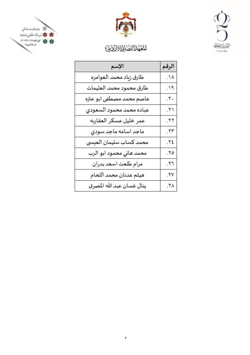 أسماء المقبولين في دبلوم المعهد القضائي