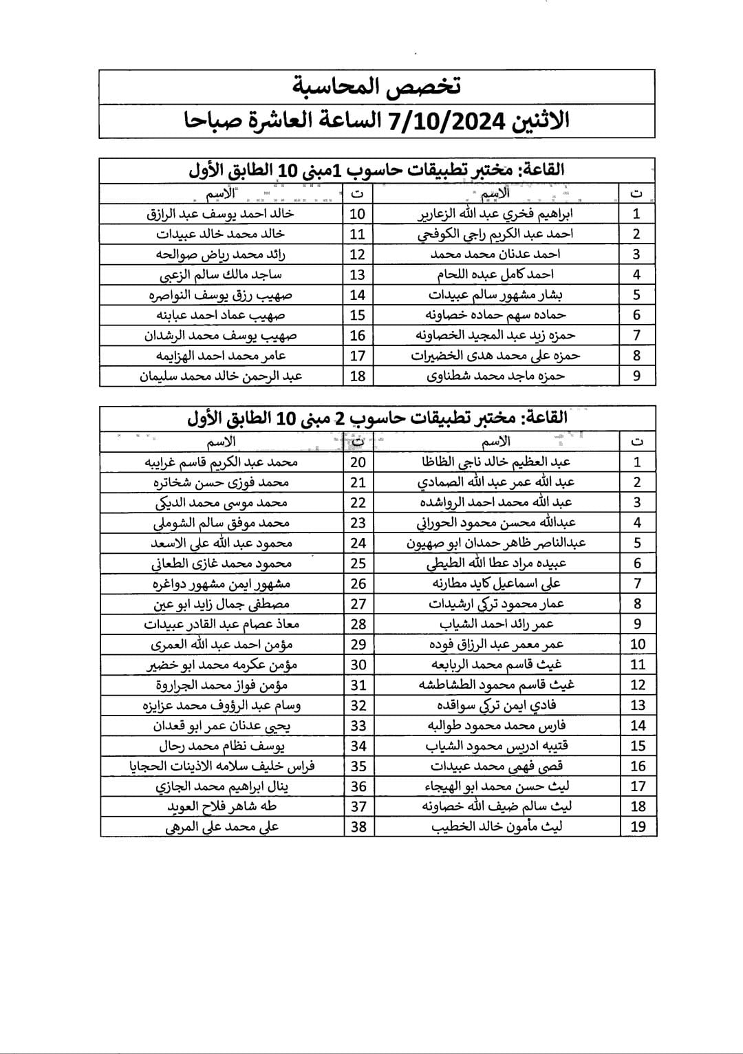 دائرة الجمارك تدعو مرشحين للتعيين للامتحان التنافسي - اسماء