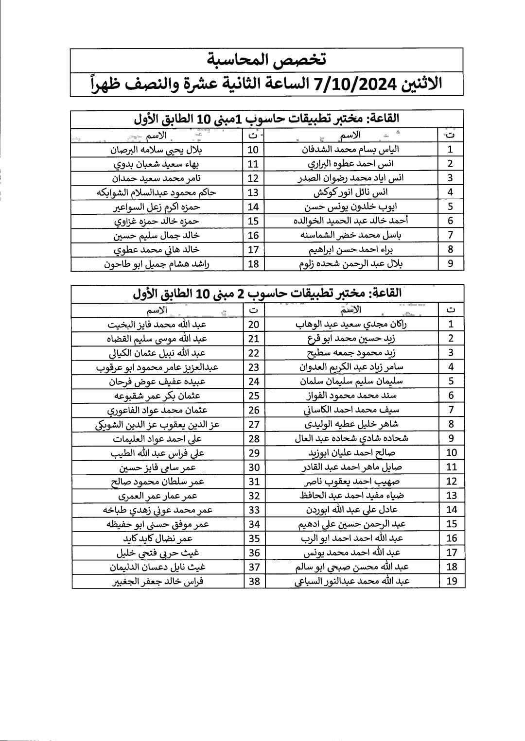 دائرة الجمارك تدعو مرشحين للتعيين للامتحان التنافسي - اسماء