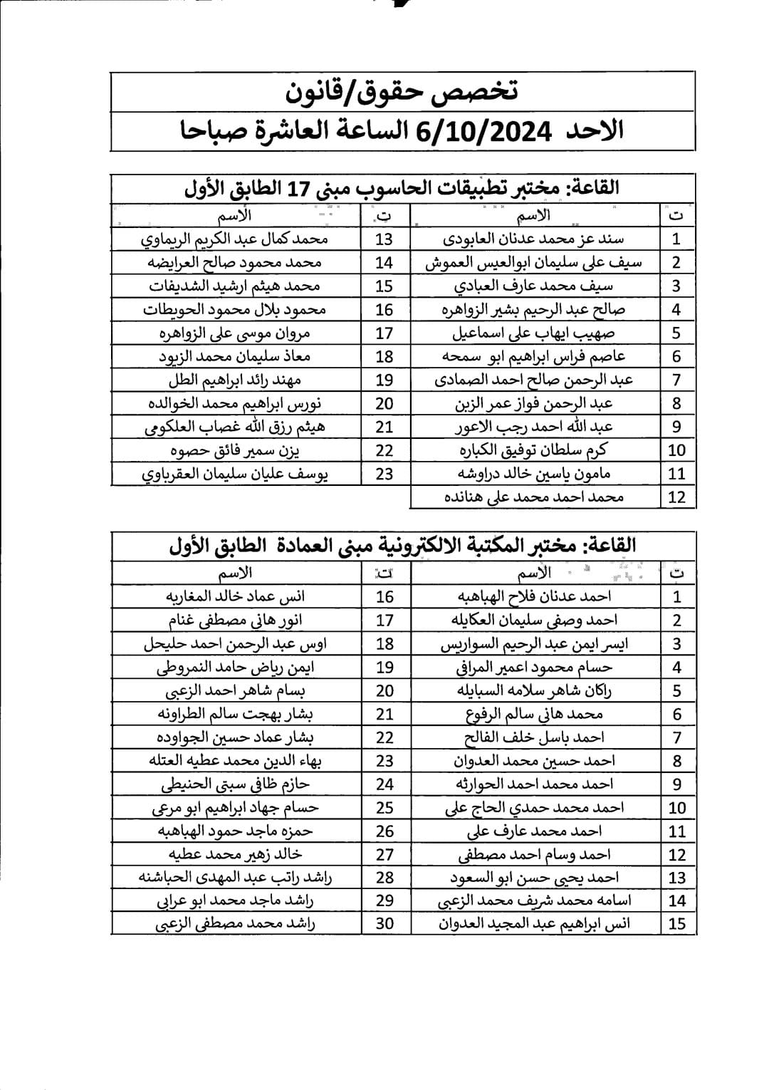 دائرة الجمارك تدعو مرشحين للتعيين للامتحان التنافسي - اسماء