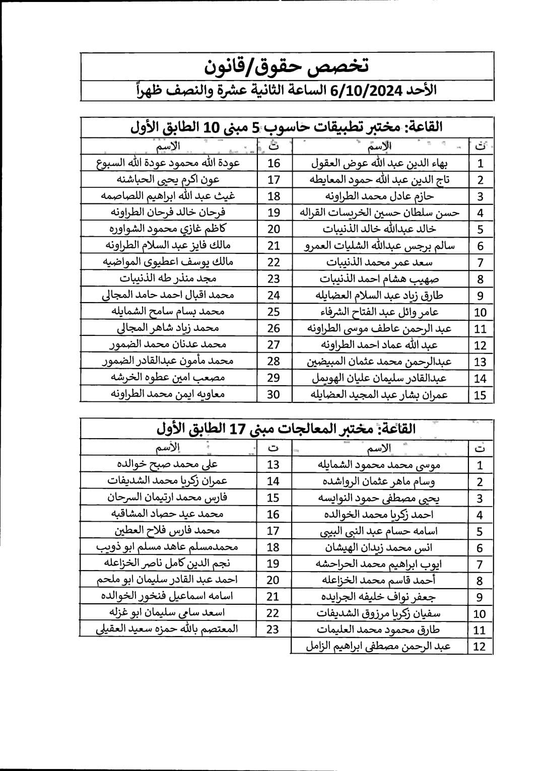 دائرة الجمارك تدعو مرشحين للتعيين للامتحان التنافسي - اسماء