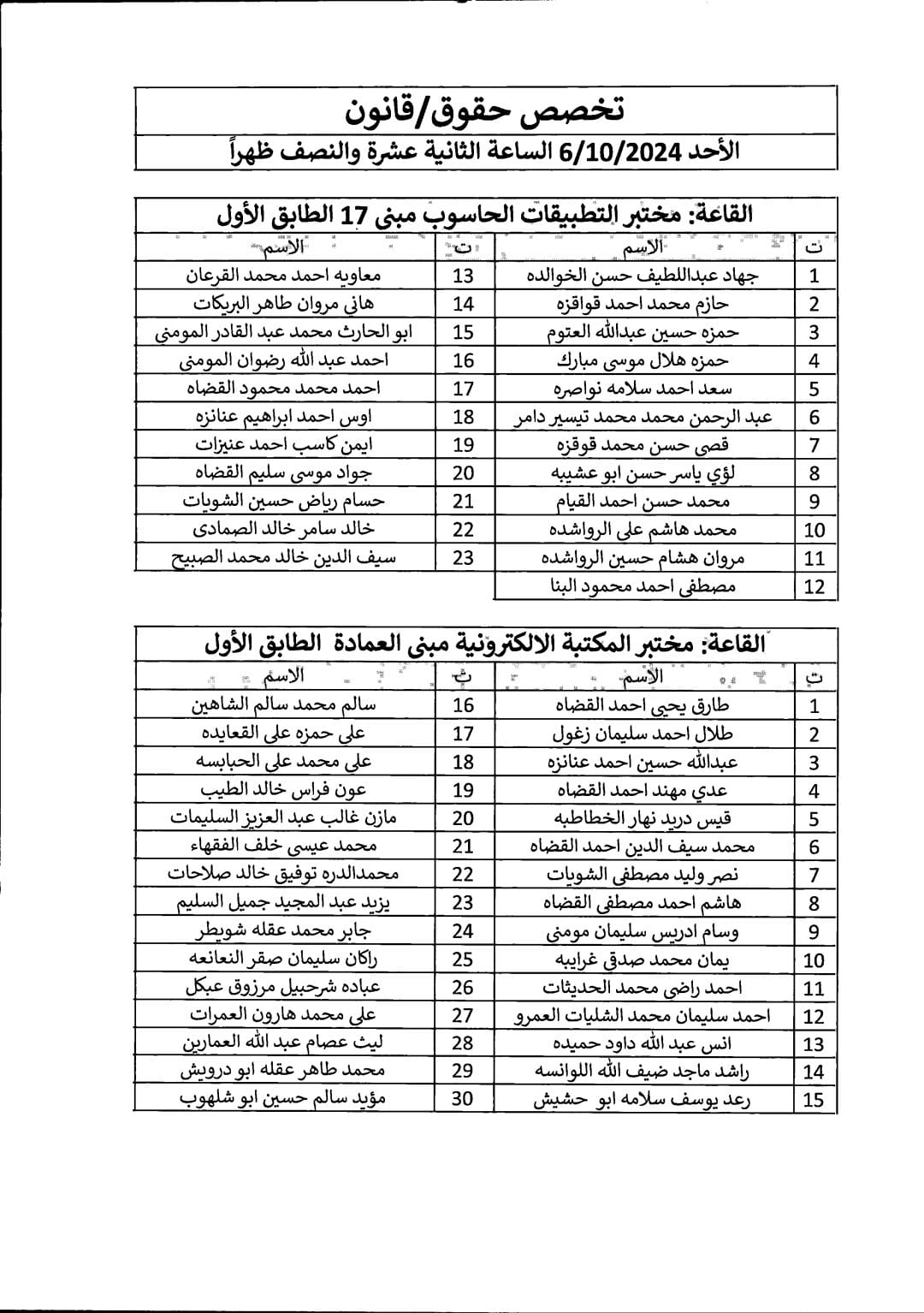 دائرة الجمارك تدعو مرشحين للتعيين للامتحان التنافسي - اسماء