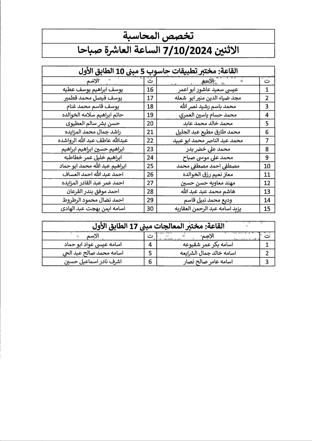 دائرة الجمارك تدعو مرشحين للتعيين للامتحان التنافسي - اسماء