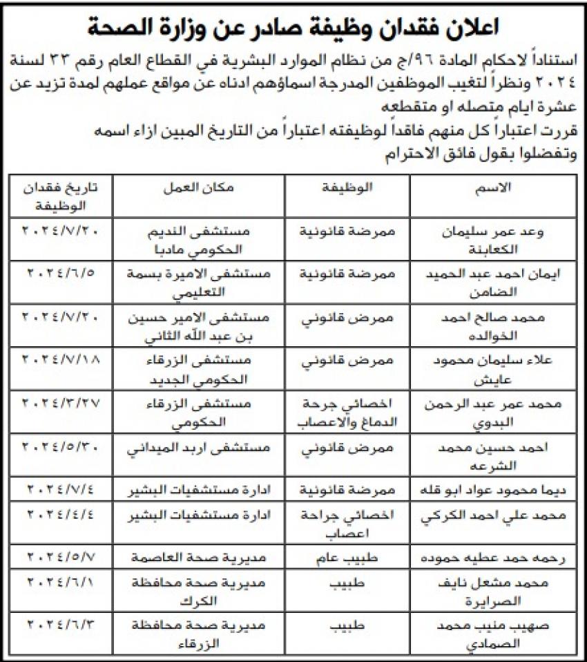 فاقدون لوظائفهم في وزارة الصحة (أسماء)